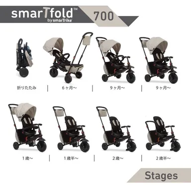 「SmarTfold(TM) 700」