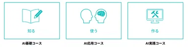 ＜人工知能の教育サービス＞