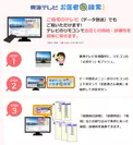 データ放送画面表示例