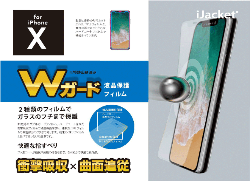 WガードでiPhone Xをガラスのフチまでしっかり保護