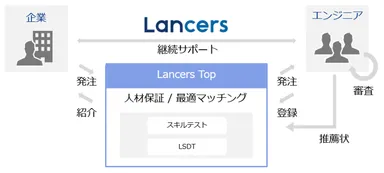 Lancers Top　の特徴