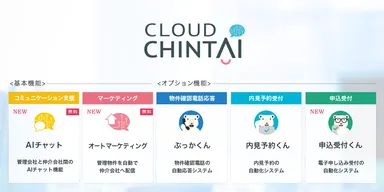 Cloud ChintAI全体像