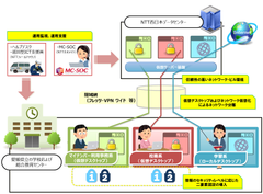 愛媛県教育委員会様「次期愛媛スクールネット」にＮＴＴ西日本グループのセキュリティサービスが採用