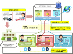 次期愛媛スクールネット概要図