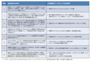 「緊急提言」へ対応するＮＴＴ西日本グループのサービス内容