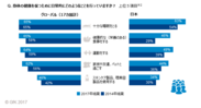 Q. 身体の健康を保つために日常的にどのようなことを行っていますか