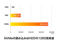 UEI、HDDの1,000倍以上の高速学習が可能なハイエンドサーバー業界最大10GPUまで搭載可能な「DEEPstation DK-9000」シリーズ販売開始！4GPU搭載1Uモデルを99万9,800円から提供