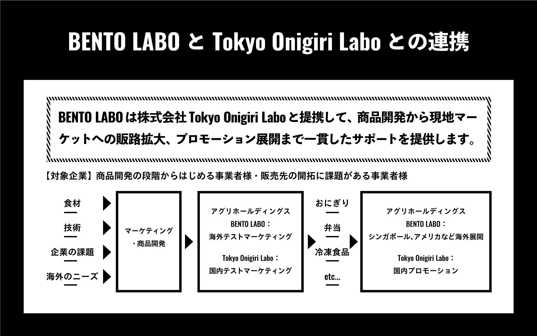 BENTO LABO、Tokyo Onigiri Laboと提携して商品開発・情報発信を強化