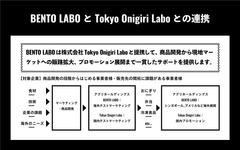 BENTO LABO、Tokyo Onigiri Laboと提携して商品開発・情報発信を強化　食品関連企業の海外進出・市場獲得をサポート