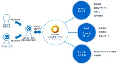次世代情報共有プラットフォーム基盤概念図