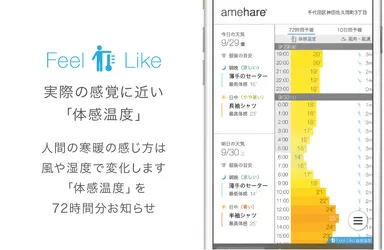 体感温度について
