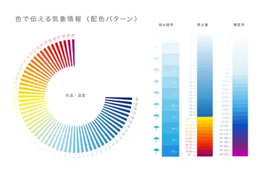 色で伝える気象情報