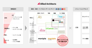 20171003_Influencer_prj_img