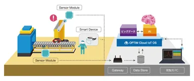 「AI Predictive Maintenance Service」イメージ図