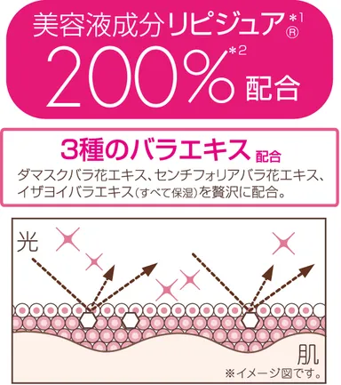 贅沢なうるふわ肌を実現