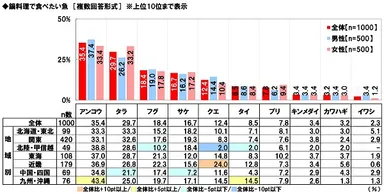 鍋料理で食べたい魚
