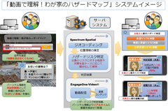 防災用地図が不要に！産学連携・3企業と静岡大学が協力　「動画で理解！わが家のハザードマップ」を共同開発　10月12日から開催の「G空間EXPO2017」に出展・発表