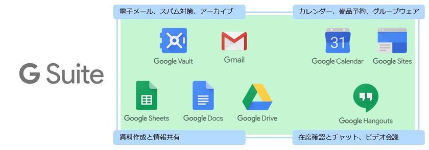 企業の働き方改革を推進する「G Suite」の提供を開始