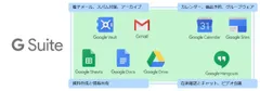 G Suiteのラインアップ