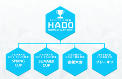 HADO WORLD CUP 参加方法