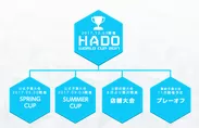 HADO WORLD CUP 参加方法