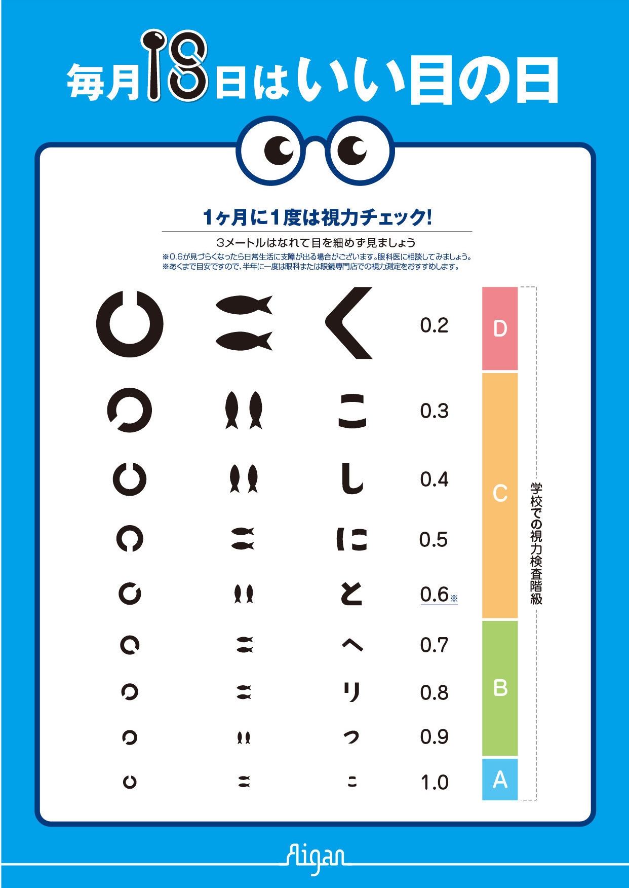 目 を 細める 視力