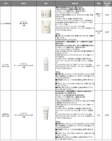 商品ラインナップ(2)