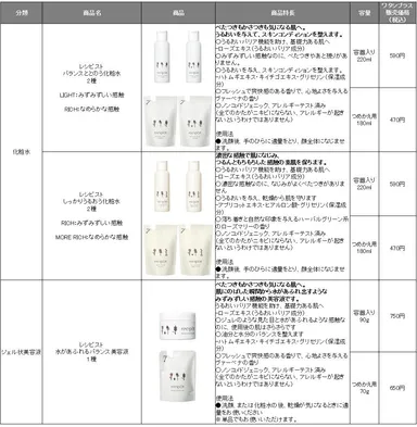 商品ラインナップ(1)