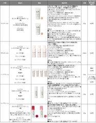 商品ラインナップ(3)