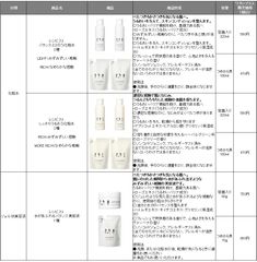 商品ラインナップ(1)