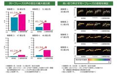 ウタエット効果検証