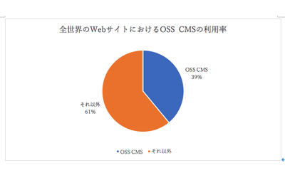 クラウド型Webアプリケーション脆弱性検査サービス「VAddy」、 オープンソースプロジェクトへVAddy無償 ...