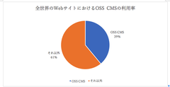 クラウド型Webアプリケーション脆弱性検査サービス「VAddy」、オープンソースプロジェクトへVAddy無償提供を開始