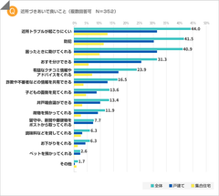 近所づきあいで良いこと