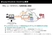 Bizmo Shadow Desktop概要