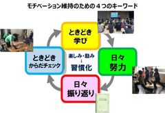 神奈川ME-BYOリビングラボの実証事業に採択　～健康寿命延伸のための地域リーダー育成とその効果を検証～