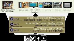 Social Display OS(TM) SMCS概要図