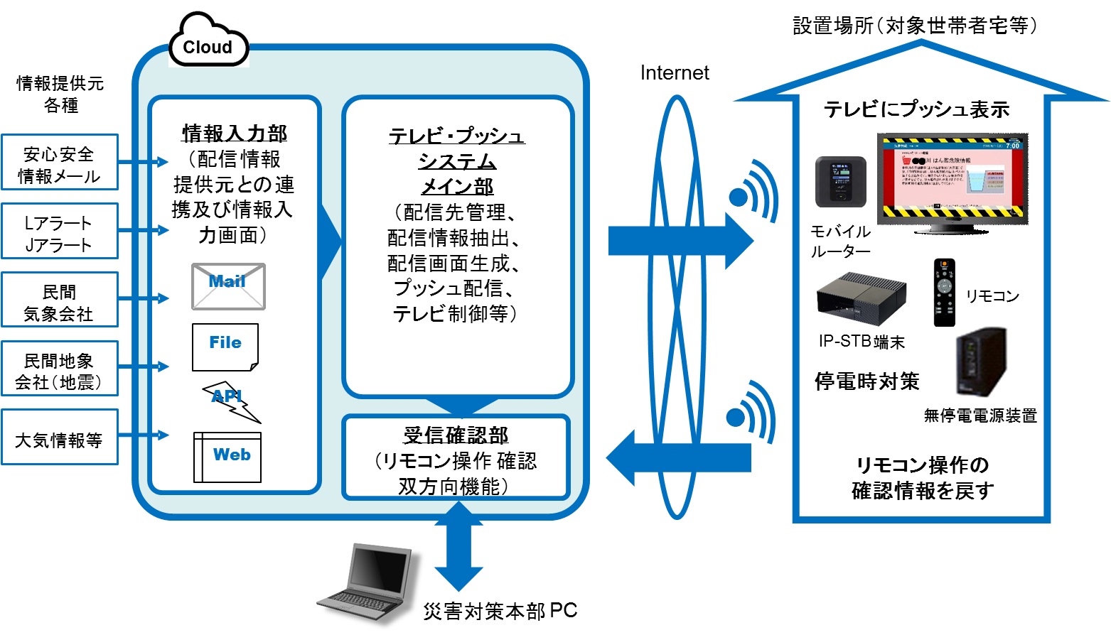 聴覚の衰えや障害など 情報弱者向け情報伝達手段の整備愛媛県宇和島市 聴覚障が 愛媛県宇和島市 イッツ コミュニケーションズ株式会社 プレスリリース