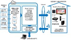 実証事業のイメージ