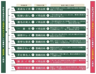 「男前表」「大和撫子表」認定基準