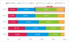 振り返り