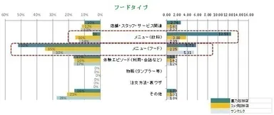 フードタイプ