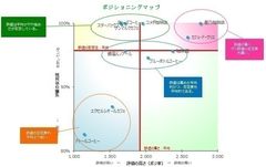 ＜SNS調査＞愛されるコーヒーチェーンの秘密！SNSで評価の高いチェーンは、投稿される話題に偏りがあった