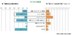 ポジ率と投稿量