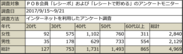 PR_POB_PB調査概要