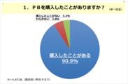 PR_POB_PB調査01