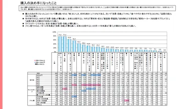 レポートサンプル 2
