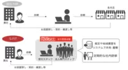 お部屋探しCAFEヘヤギメ！法人営業本部の社宅サービス イメージ図