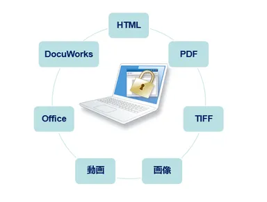 HTML／PDFなどを保護