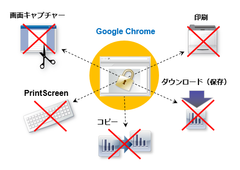 Google Chromeでのダウンロード禁止／印刷禁止を実現　PDF・Microsoft Officeファイルの情報漏洩対策ソフト「パイレーツバスター AWP Ver.10」10月24日発売